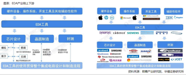 芯片為何如此重要？行業現狀及賽道解析