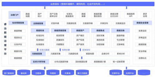 數據治理的五大誤區，90%的公司都中招了