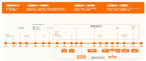 大數據云原生時代，湖倉一體為何成為互聯網數據服務的未來架構